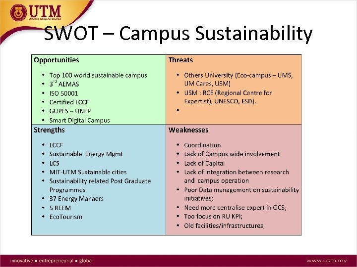 SWOT – Campus Sustainability 