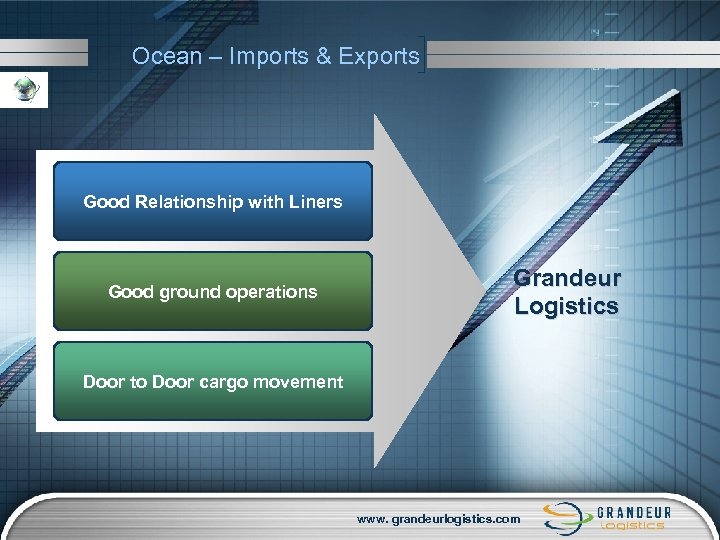 Ocean – Imports & Exports Good Relationship with Liners Good ground operations Grandeur Logistics