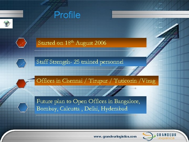 Profile Started on 18 th August 2006 Staff Strength- 25 trained personnel Offices in