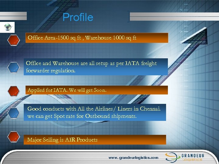 Profile Office Area-1500 sq ft , Warehouse 1000 sq ft Office and Warehouse are