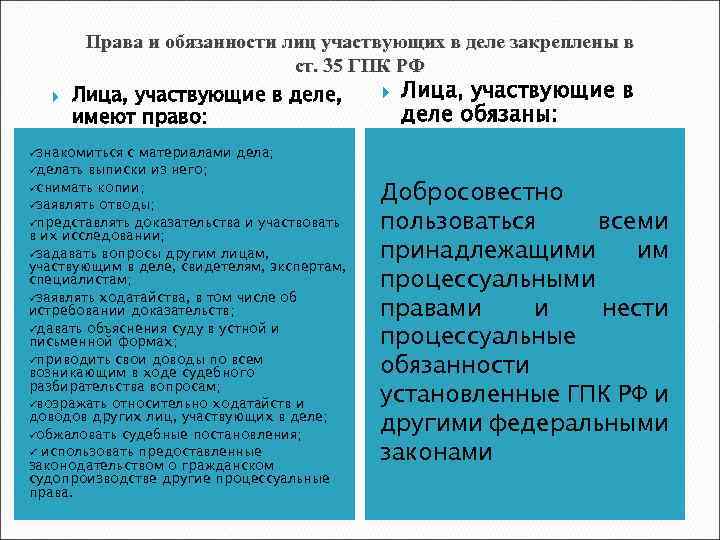  Права и обязанности лиц участвующих в деле закреплены в ст. 35 ГПК РФ
