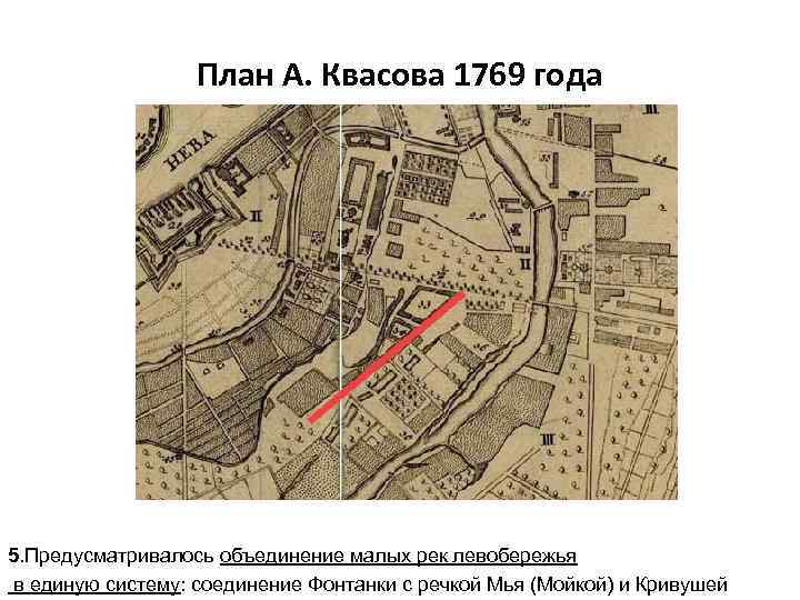 План А. Квасова 1769 года 5. Предусматривалось объединение малых рек левобережья в единую систему: