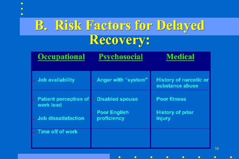 B. Risk Factors for Delayed Recovery: 50 