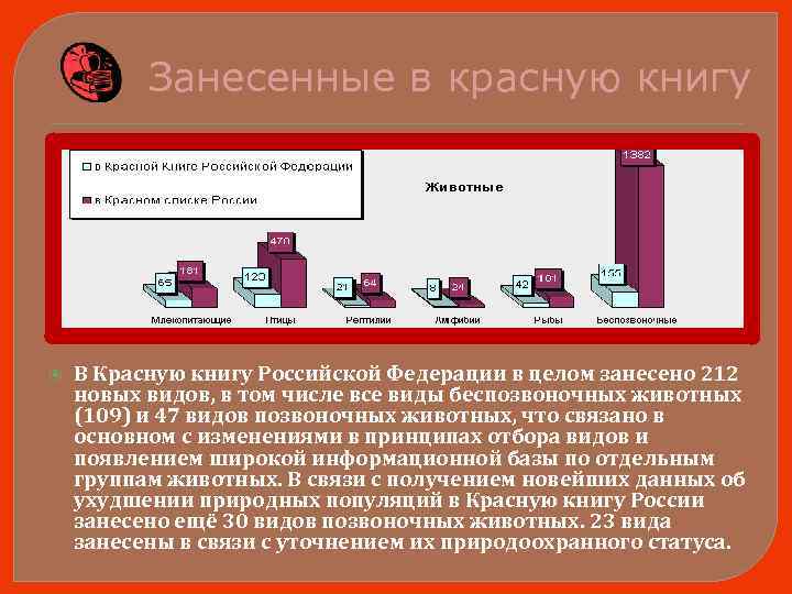 Занесенные в красную книгу В Красную книгу Российской Федерации в целом занесено 212 новых