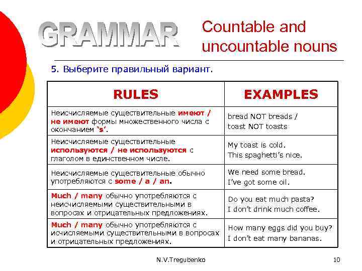 Countable and uncountable nouns 5. Выберите правильный вариант. RULES EXAMPLES Неисчисляемые существительные имеют /