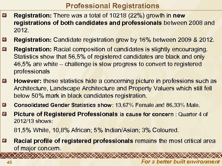  Professional Registrations Registration: There was a total of 10218 (22%) growth in new