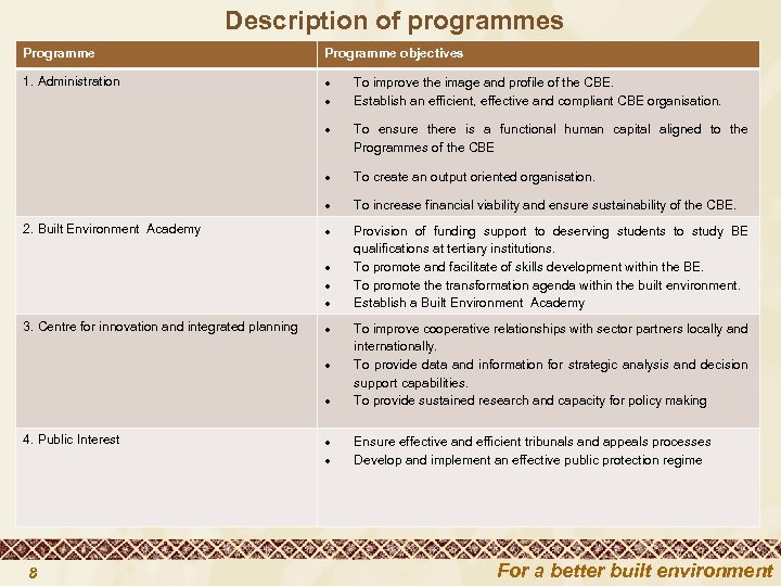 Description of programmes Programme objectives 1. Administration To improve the image and profile of