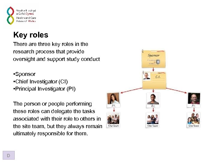Key roles There are three key roles in the research process that provide oversight