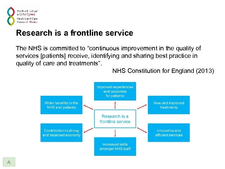 Research is a frontline service The NHS is committed to “continuous improvement in the