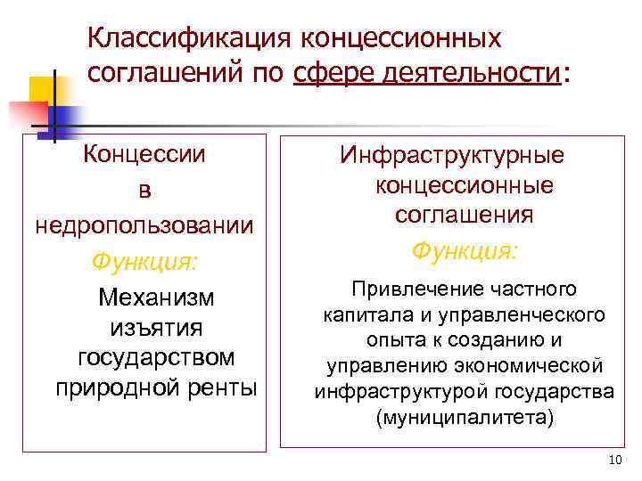 Классификация концессионных соглашений по сфере деятельности: Концессии в недропользовании Функция: Механизм изъятия государством природной