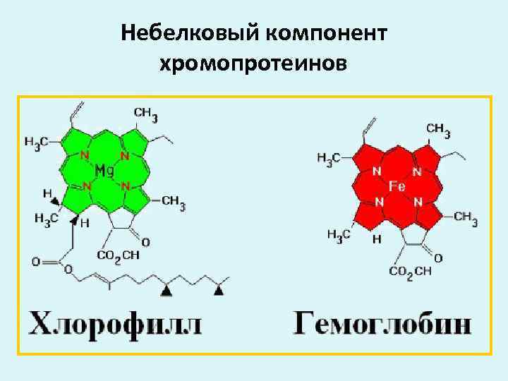 Небелковый компонент хромопротеинов 