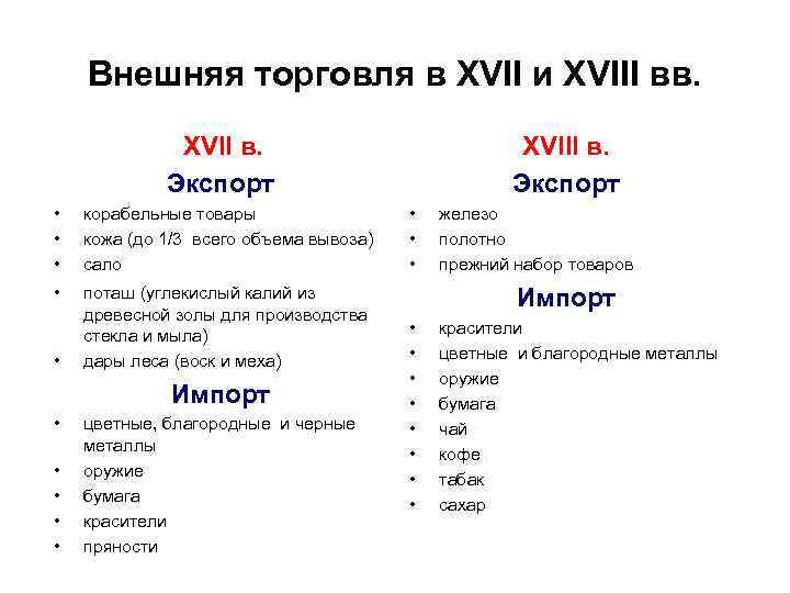 Внешняя торговля в XVII и XVIII вв. XVII в. Экспорт • • • корабельные