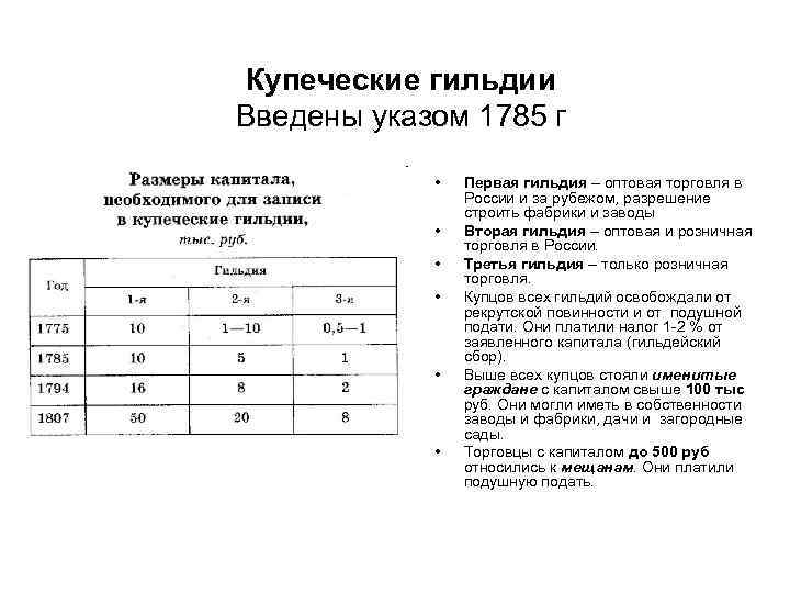 Купеческие гильдии Введены указом 1785 г • • • Первая гильдия – оптовая торговля