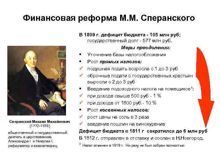Финансовая реформа М. М. Сперанского Сперанский Михаил Михайлович (1772 -1839) общественный и государственный деятель