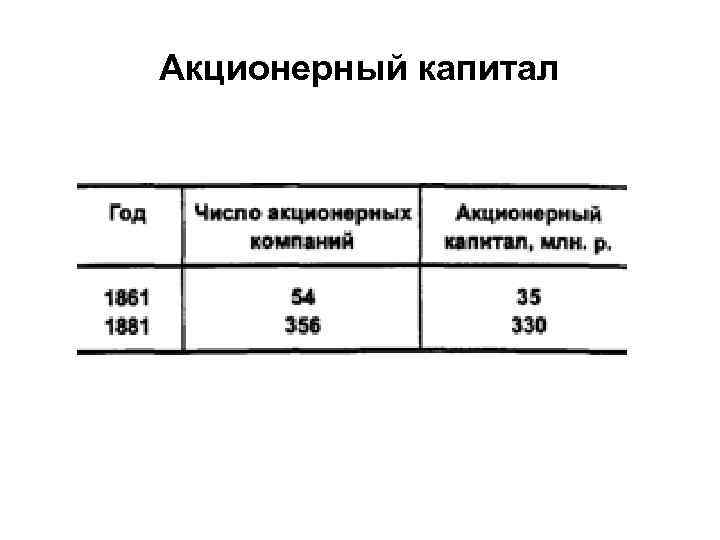 Акционерный капитал 