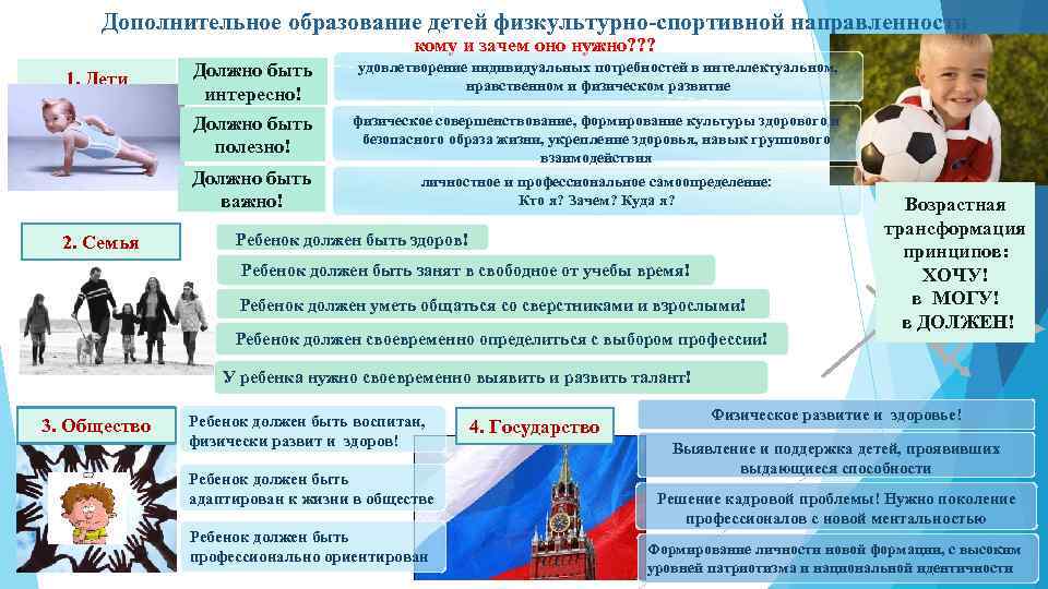 Дополнительное образование детей физкультурно-спортивной направленности кому и зачем оно нужно? ? ? 1. Дети