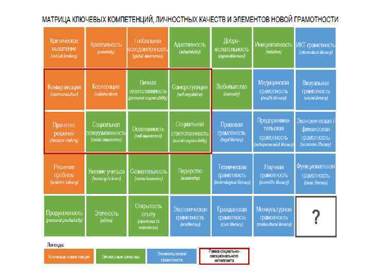 Матрица компетенций менеджера проектов