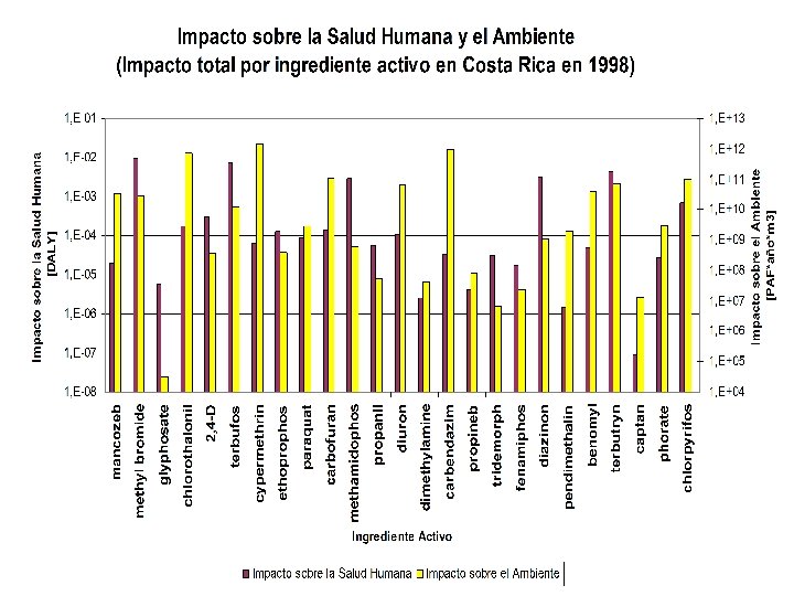 Total Impacto (CR, 1998) 
