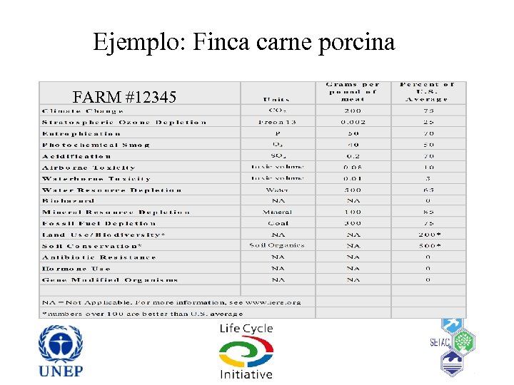 Ejemplo: Finca carne porcina FARM #12345 