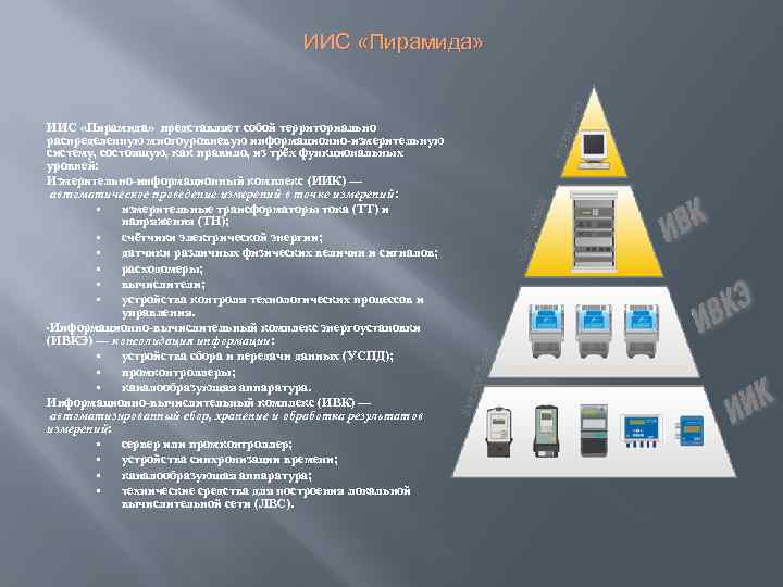 Пирамида сети. Пирамида-сети АСКУЭ. Программный комплекс пирамида. Пирамида АСКУЭ. Уровни ИИС информационно измерительной системы.