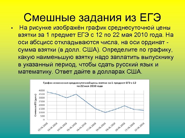 Смешные задания из ЕГЭ • На рисунке изображён график среднесуточной цены взятки за 1