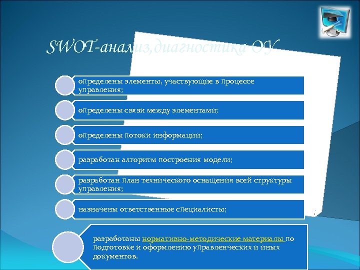 SWOT-анализ, диагностика ОУ определены элементы, участвующие в процессе управления; определены связи между элементами; определены