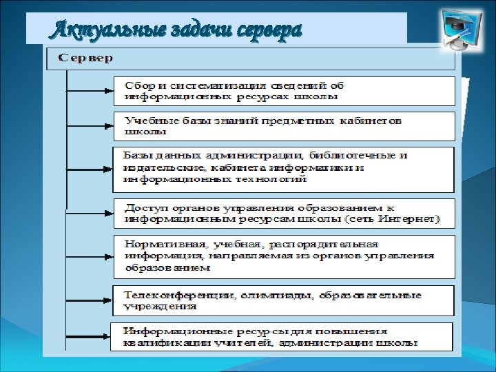 Актуальные задачи сервера 