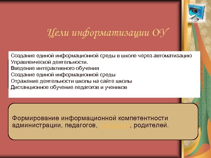 Цели информатизации ОУ Создание единой информационной среды в школе через автоматизацию Управленческой деятельности. Создание