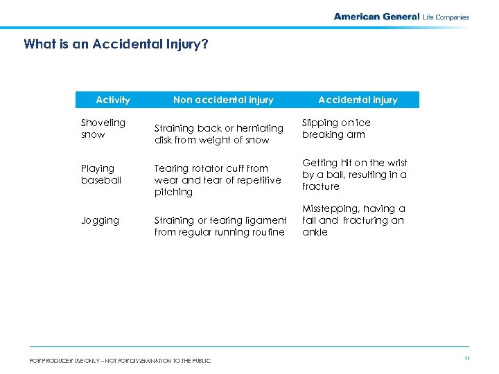 What is an Accidental Injury? Activity Shoveling snow Playing baseball Jogging Non accidental injury