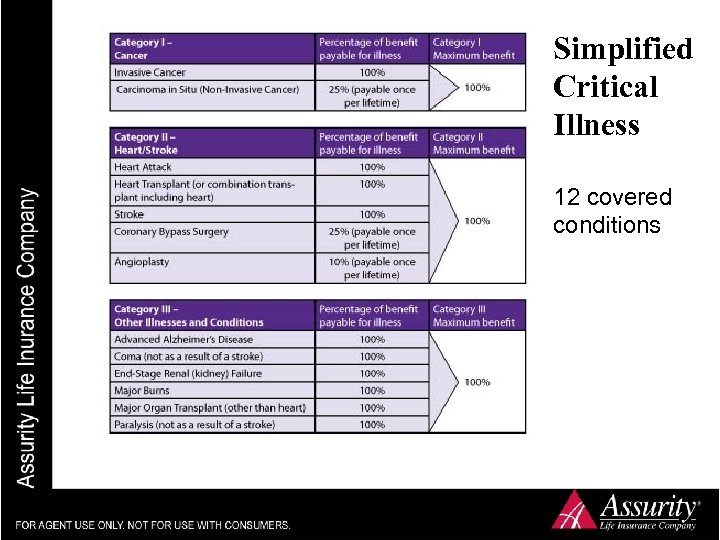 Simplified Critical Illness 12 covered conditions 