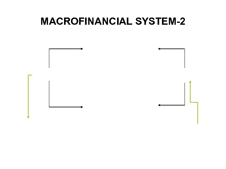 MACROFINANCIAL SYSTEM-2 
