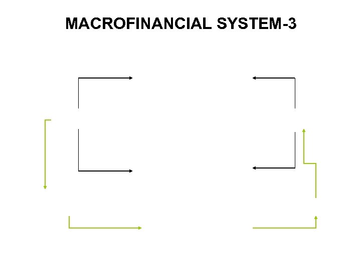 MACROFINANCIAL SYSTEM-3 