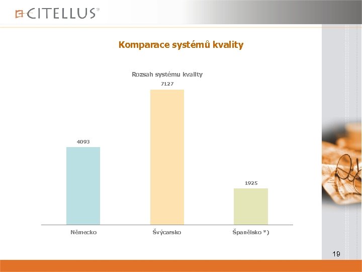 Komparace systémů kvality Rozsah systému kvality 7127 4093 1925 Německo Švýcarsko Španělsko *) 19