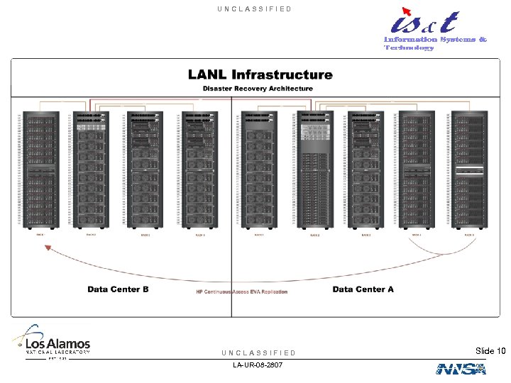 UNCLASSIFIED LA-UR-08 -2807 Slide 10 