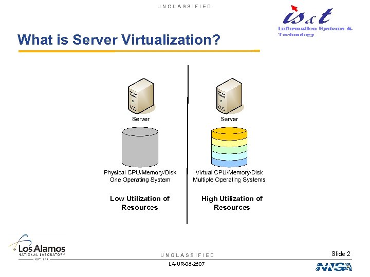 UNCLASSIFIED What is Server Virtualization? Low Utilization of Resources High Utilization of Resources UNCLASSIFIED