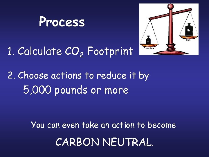 Process 1. Calculate CO 2 Footprint 2. Choose actions to reduce it by 5,