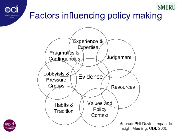 Factors influencing policy making Experience & Expertise Pragmatics & Judgement Contingencies Lobbyists & Pressure
