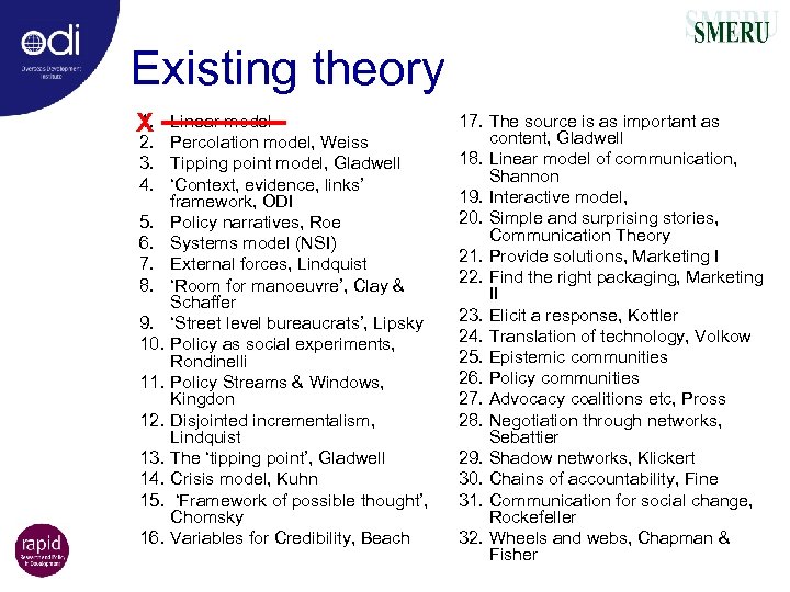Existing theory 1. X 2. 3. 4. 5. 6. 7. 8. 9. 10. 11.