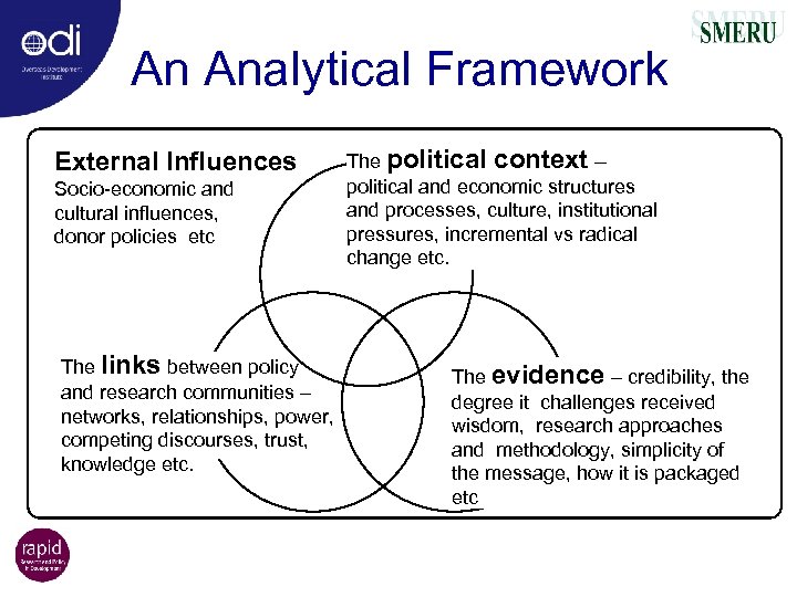 An Analytical Framework External Influences Socio-economic and cultural influences, donor policies etc The links