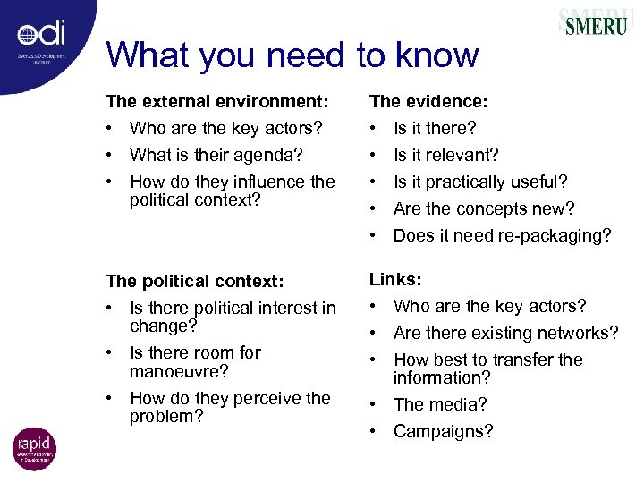 What you need to know The external environment: • Who are the key actors?
