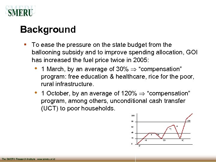 Background To ease the pressure on the state budget from the ballooning subsidy and