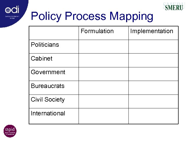 Policy Process Mapping Formulation Politicians Cabinet Government Bureaucrats Civil Society International Implementation 