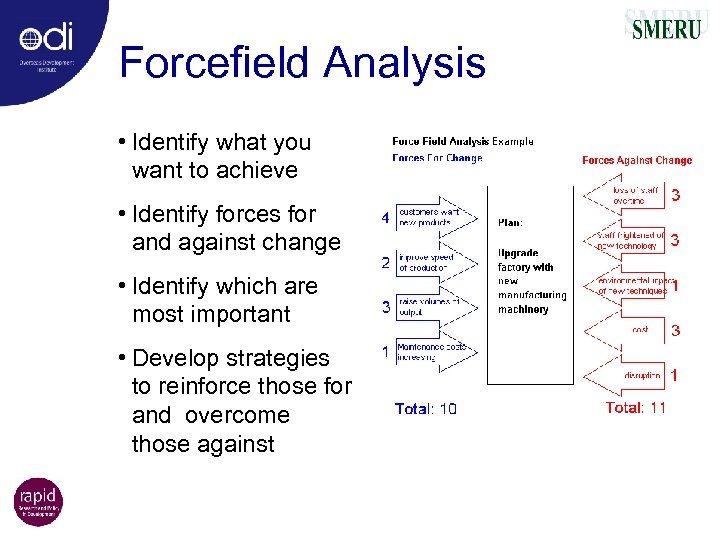 Forcefield Analysis • Identify what you want to achieve • Identify forces for and