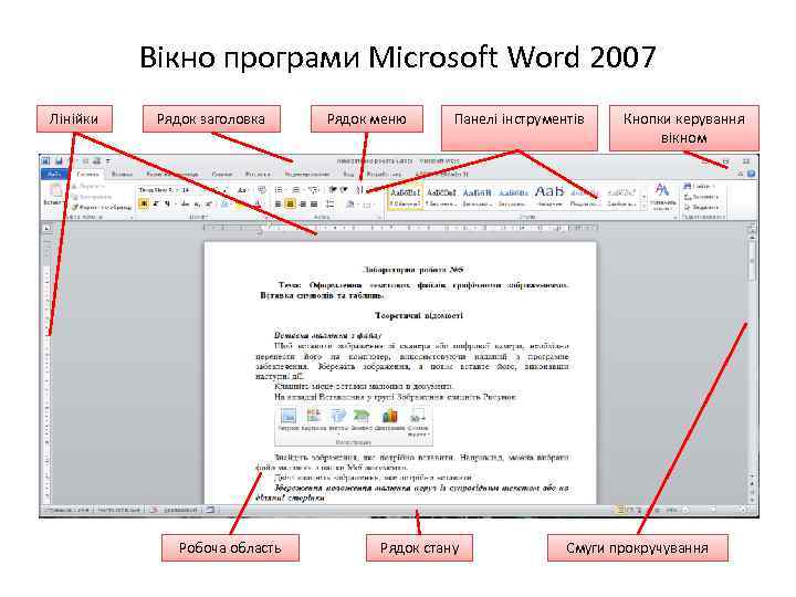 Вікно програми Microsoft Word 2007 Лінійки Рядок заголовка Робоча область Рядок меню Панелі інструментів