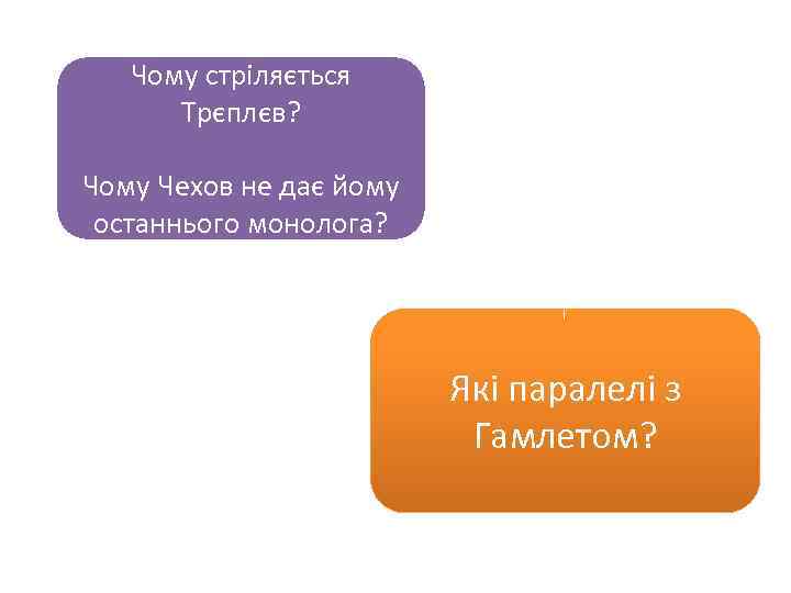 Чому стріляється Трєплєв? Чому Чехов не дає йому останнього монолога? Які паралелі з Гамлетом?