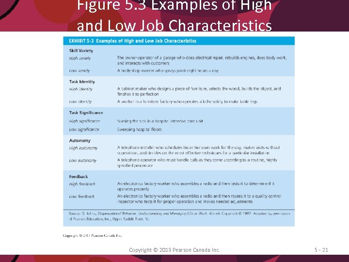 Figure 5. 3 Examples of High and Low Job Characteristics Copyright © 2013 Pearson