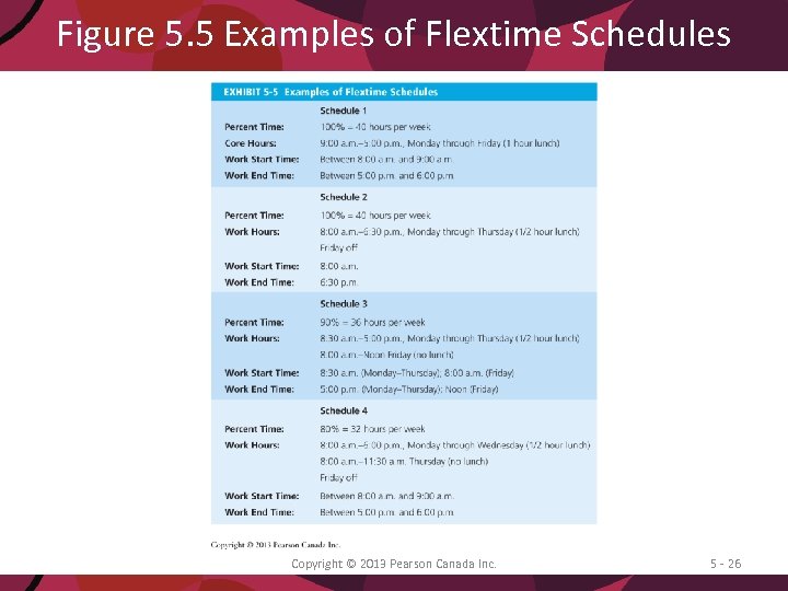 Figure 5. 5 Examples of Flextime Schedules Copyright © 2013 Pearson Canada Inc. 5