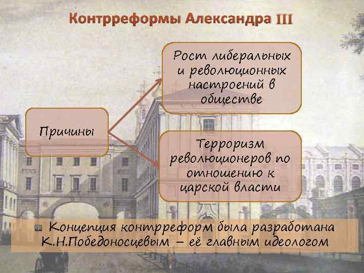 Контрреформы Александра III Рост либеральных и революционных настроений в обществе Причины Концепция Терроризм революционеров