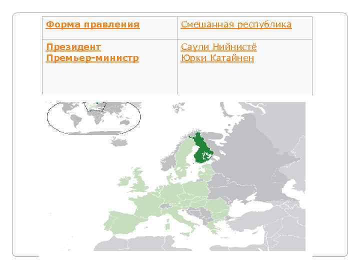 Форма правления Смешанная республика Президент Премьер-министр Саули Нийнистё Юрки Катайнен 