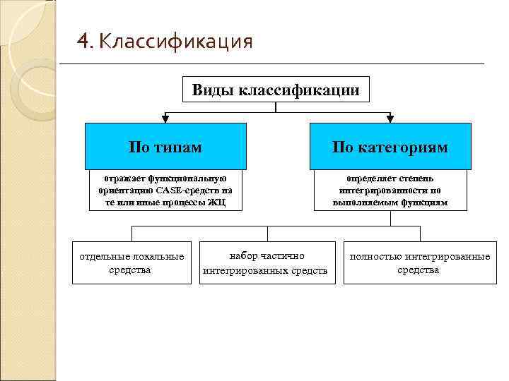 Признаки классификации case средств по поддерживаемым графическим нотациям построения диаграмм